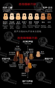 木吉他常用木料聲音特性和音色表現(xiàn)圖解